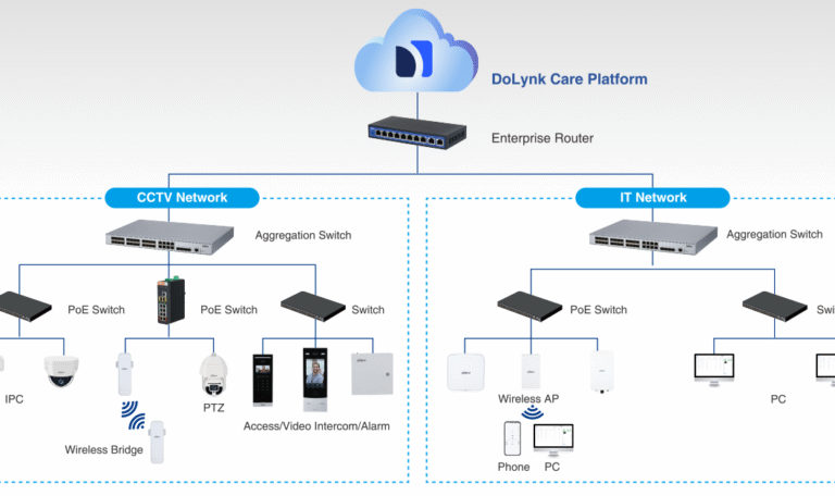 Интернет мрежи